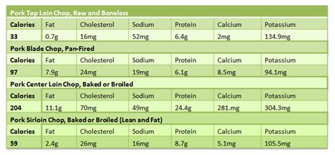 Calories In Baked Pork Chop Enkivillage