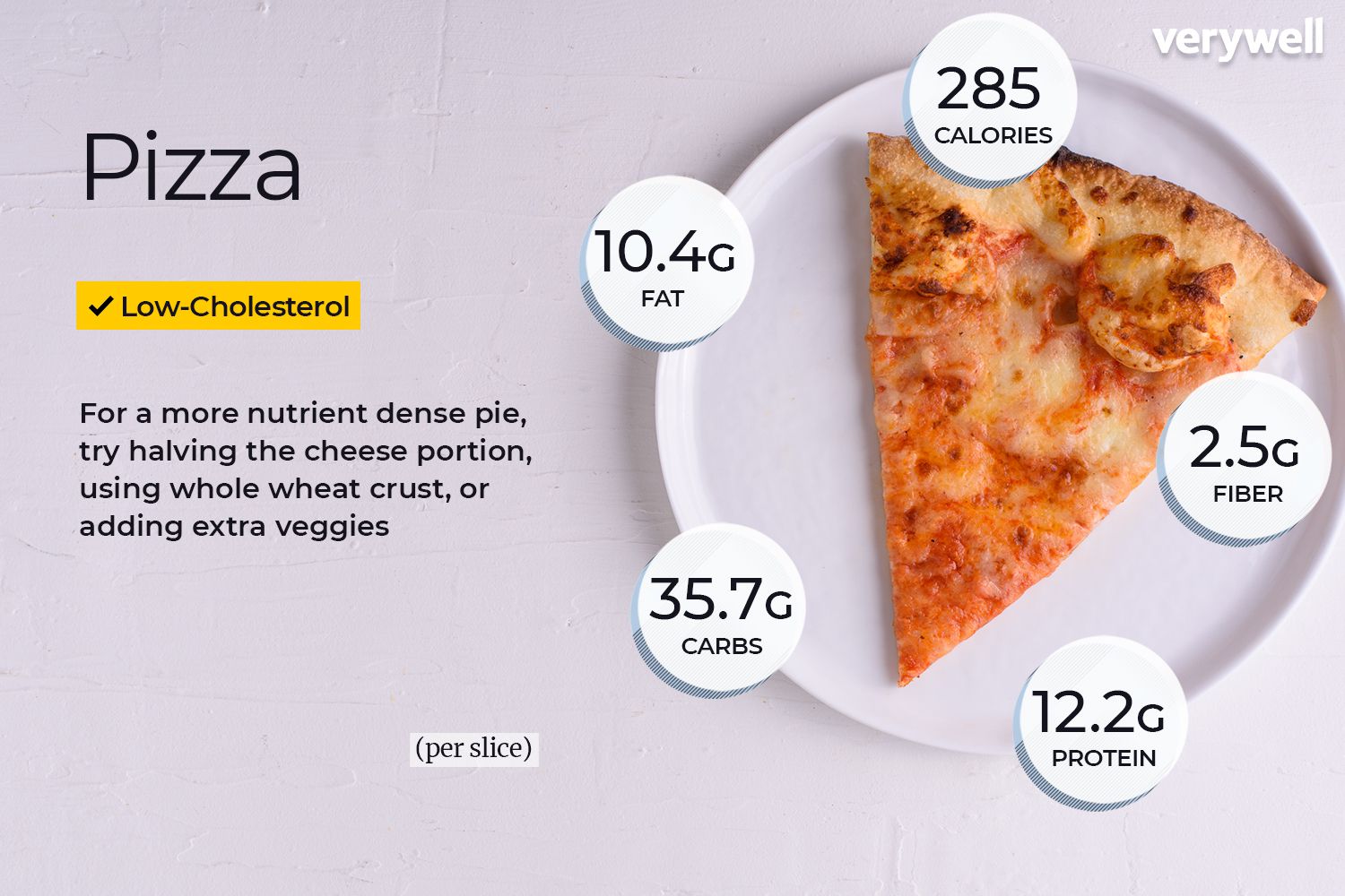 Calories In One Slice Of Pizza For Every Type Of Pizza