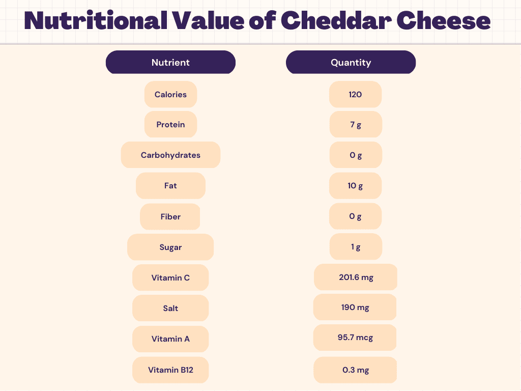 Cheese Nutrition Calories Carbs Protein Amp Nutrition Facts Livofy