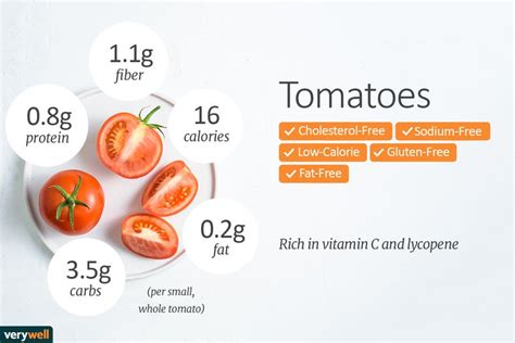 Cherry Tomato Nutrition Facts Usda Blog Dandk