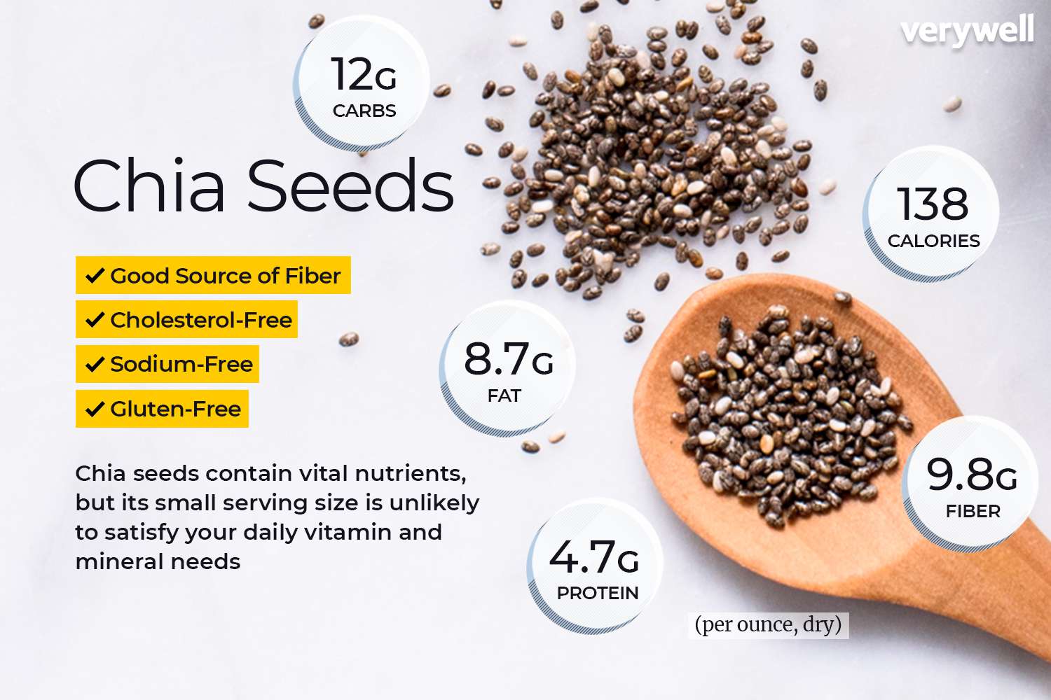 Chia Seed Nutrition: A Comprehensive Guide To Superfoods