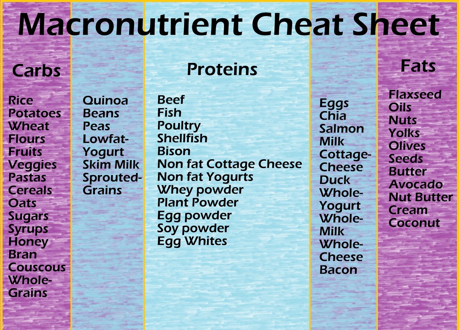 Chicken Bake Macros: Macro Balanced Meals