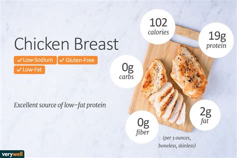 Chicken Breast Nutrition: A Quick Guide To Optimal Health