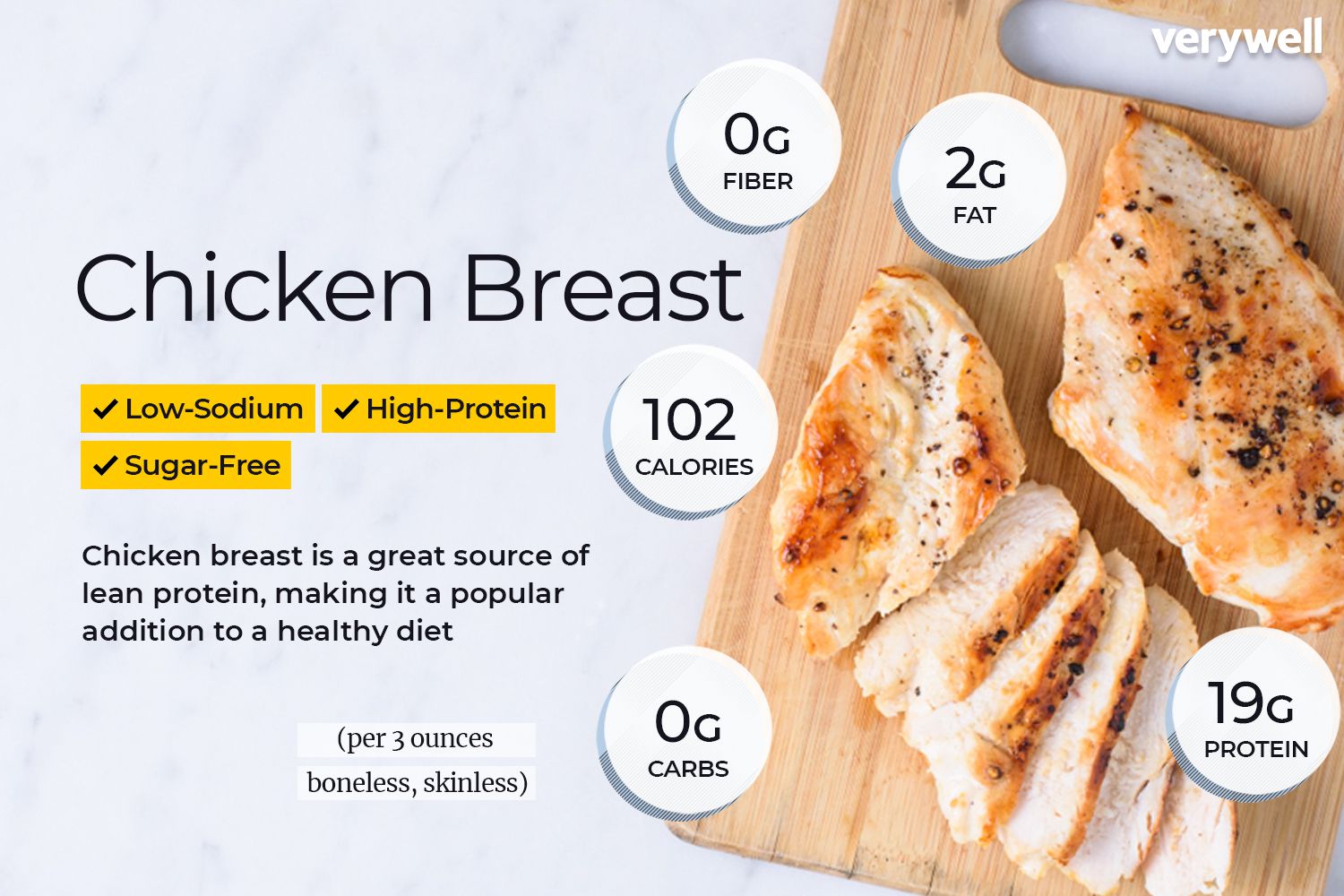 Chicken Breast Nutrition: Low Fat Options