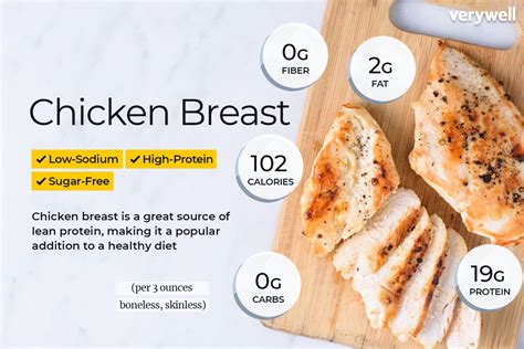 Chicken Breast Nutritional Facts