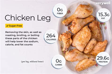 Chicken Leg Calorie Burn