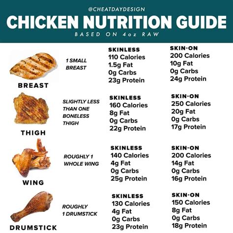 Chicken Leg Calorie Counter