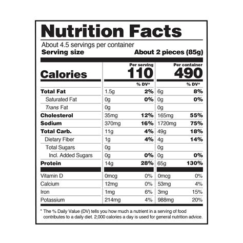 Chicken Tenders Nutrition Data