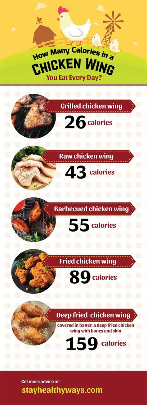 Chicken Wing Calories Revealed