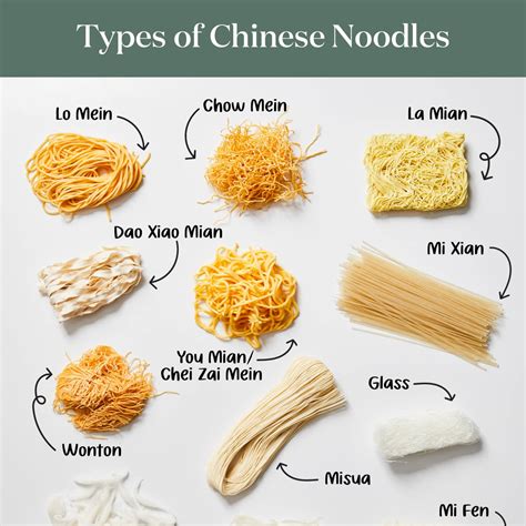 Chinese Noodles 101 The Chinese Egg Noodle Style Guide