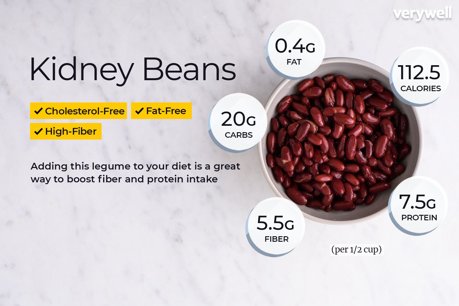 Cooked Black Beans Nutrition