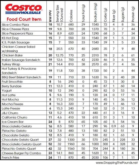 Nutrition Costco Food Court Nutritionix Careers