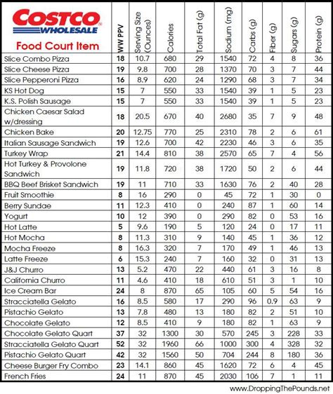 Nutrition In Costco Food Court Revealed Nutritionix Careers