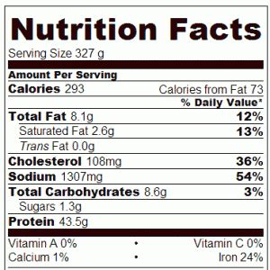 Cube Steak Nutrition Info