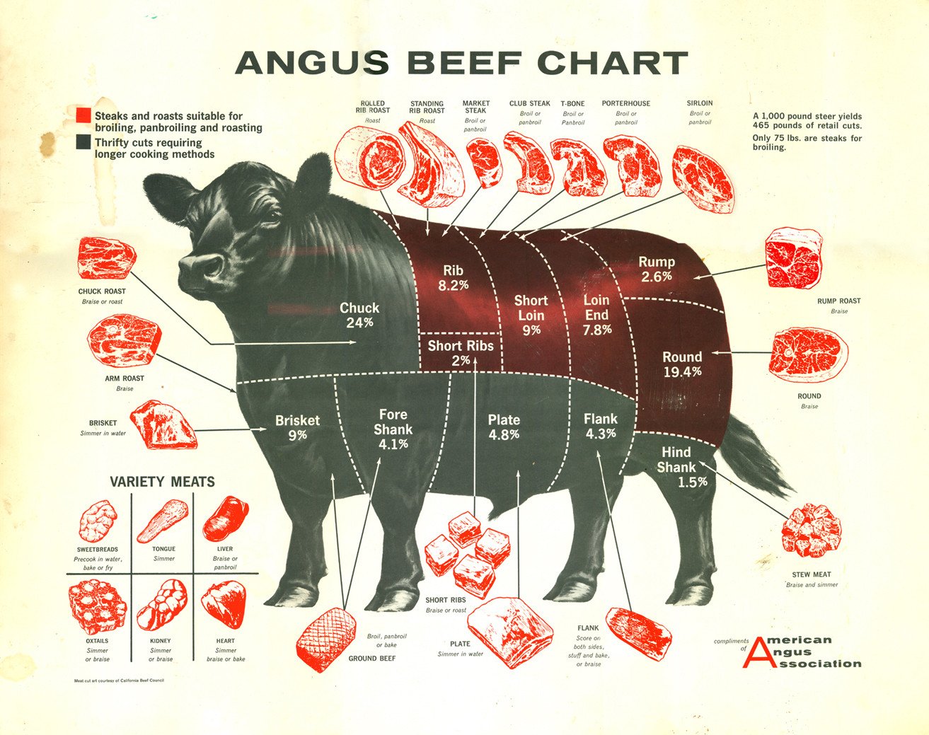 Cut Of Meat Diagram Cuts Of Beef Chart