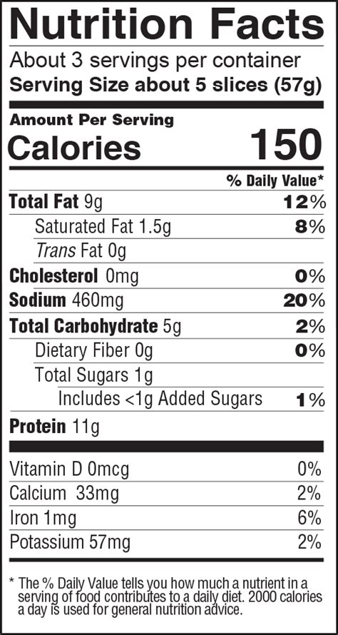 Deli Turkey Nutrition Data