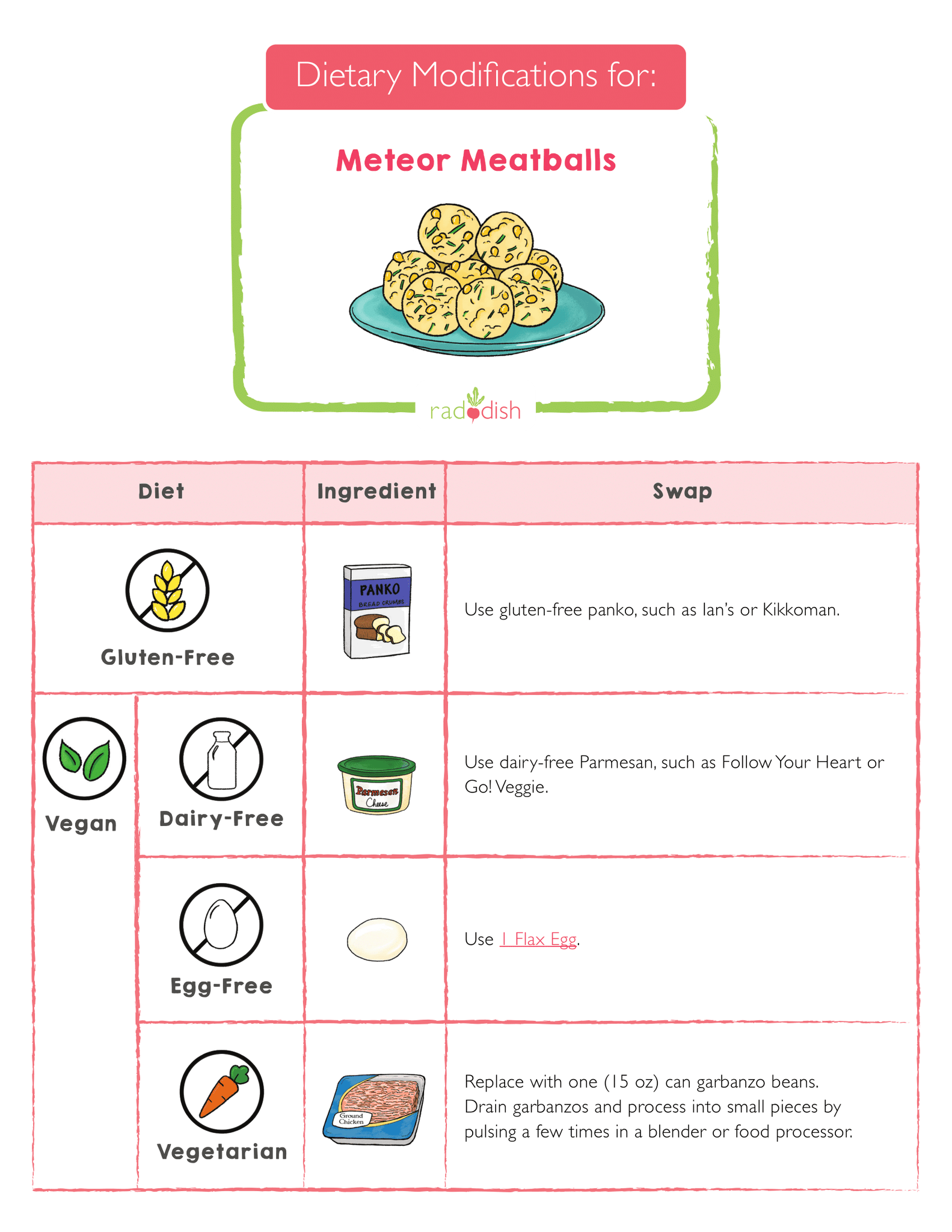 Dietary Modifications For Pulled Chicken Sandwiches Raddish Kids