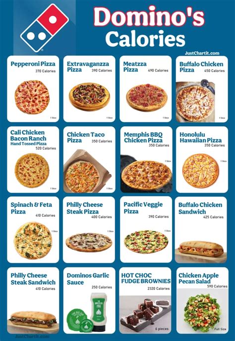 Domino Amp 39 S Pizza Nutrition Information And Calories