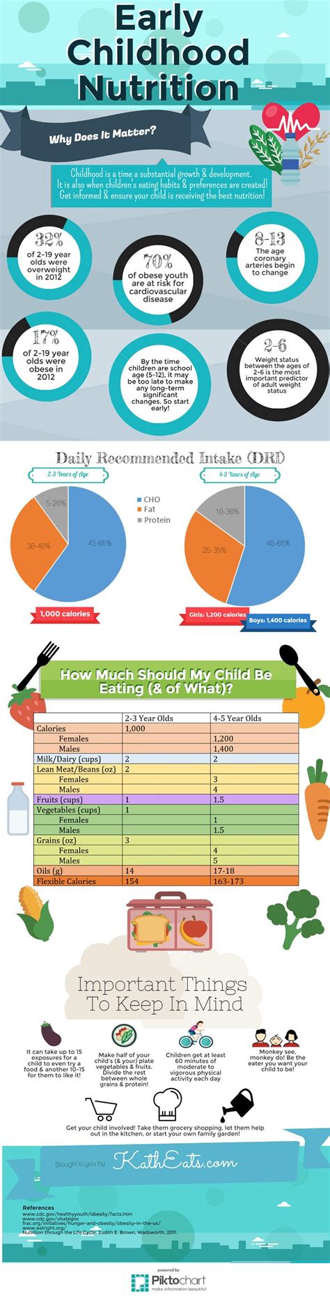 Early Childhood Nutrition Kath Eats Real Food