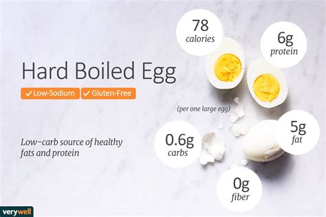 Egg Nutrition Facts Calories Carbs And Health Benefits