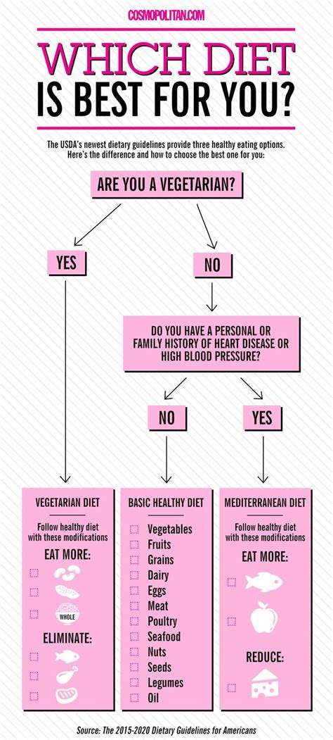 Exactly What You Should Eat Every Day In 6 Simple Charts Healthy Eating Guidelines Dietary