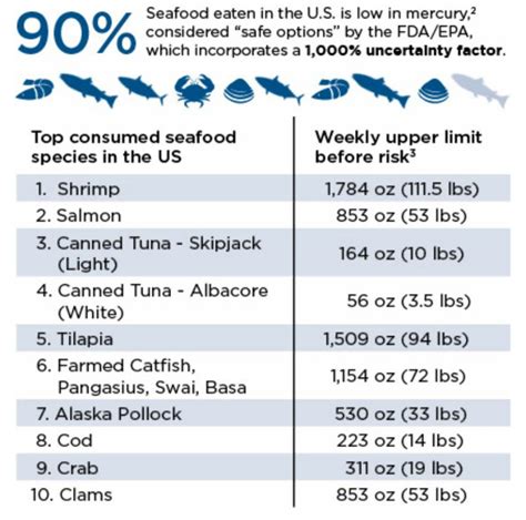 Farmed Salmon Low In Mercury High In Health Benefits Global Salmon Initiative