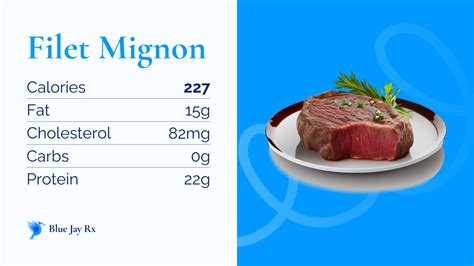 Filet Mignon Nutrition Data: Detailed