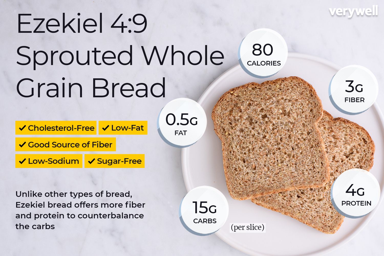 French Bread Nutrition Info