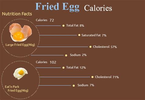 Fried Egg Calories