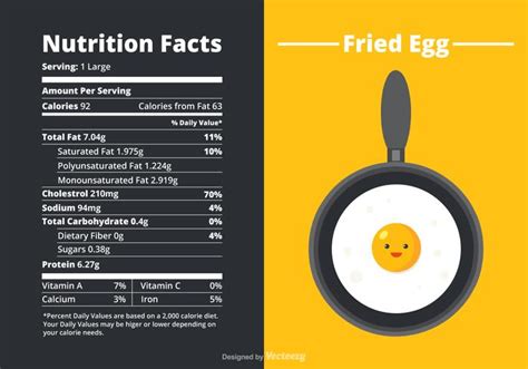 Fried Egg Nutrition Facts Eat This Much