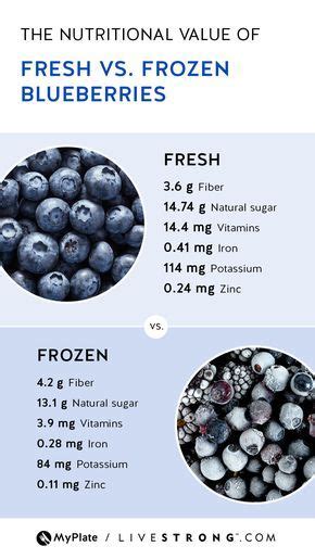 Frozen Blueberries Nutrition: Supports Healthy Bones