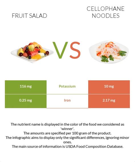 Fruit Salad Vs Cellophane Noodles In Depth Nutrition Comparison