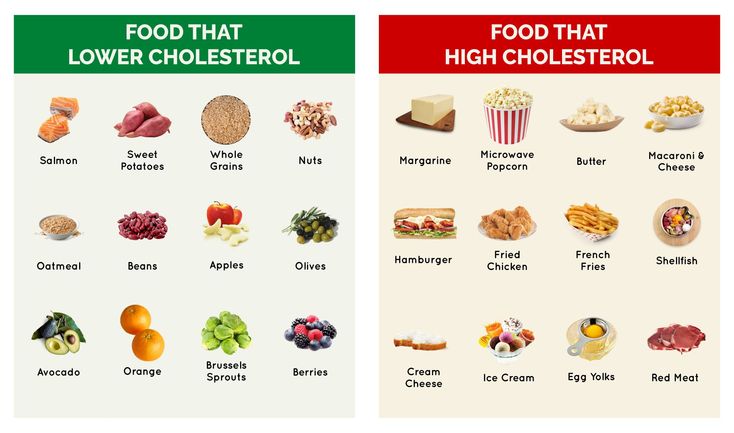 Grilled Cheese: Lowers Cholesterol With Tips