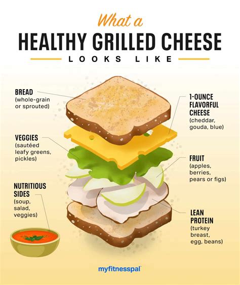 Grilled Cheese Nutrition: Unlocking The Health Benefits