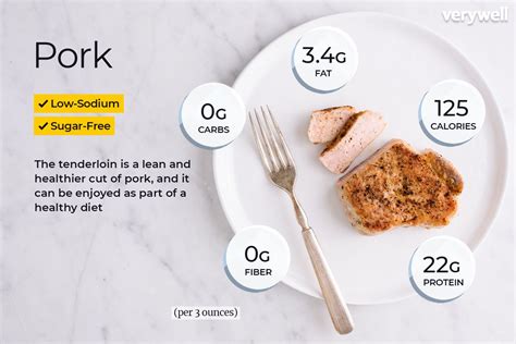 Ground Pork: Healthy Nutrition Facts