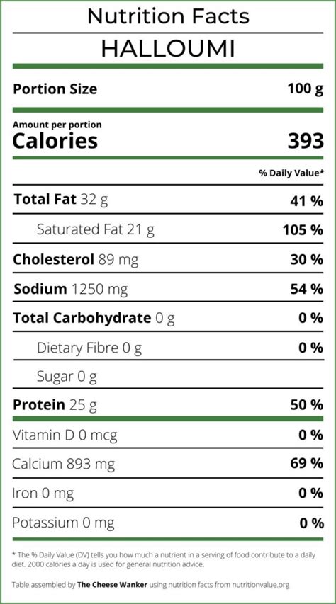 Halloumi Nutrition: Lowers Cholesterol Fast