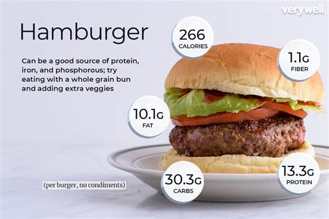 Hamburger Patty Calories: Eat Balanced