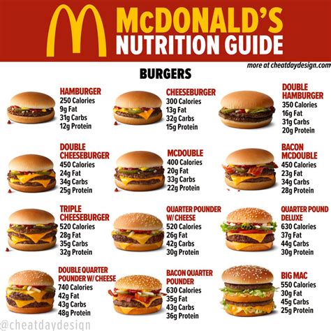 Hamburger Patty Nutrition Guide