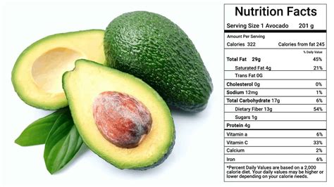 Hass Avocado Nutrition Information