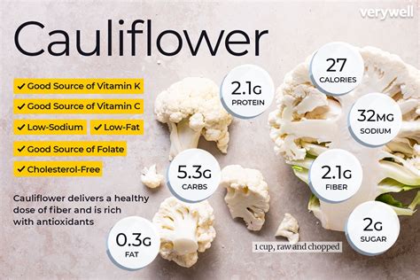 Head Of Cauliflower Nutrition