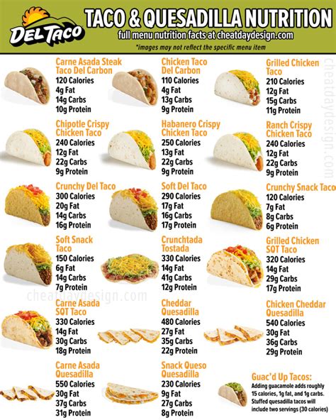 Healthy Taco Nutrition