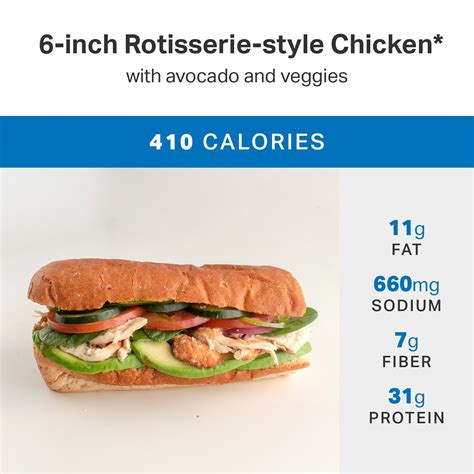 Healthy Ways To Order At Subway Nutrition Myfitnesspal