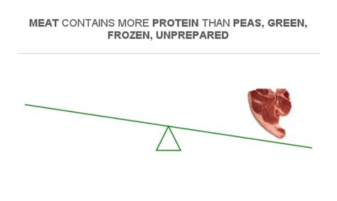 How Do Frozen Peas Compare? Nutrient Dense