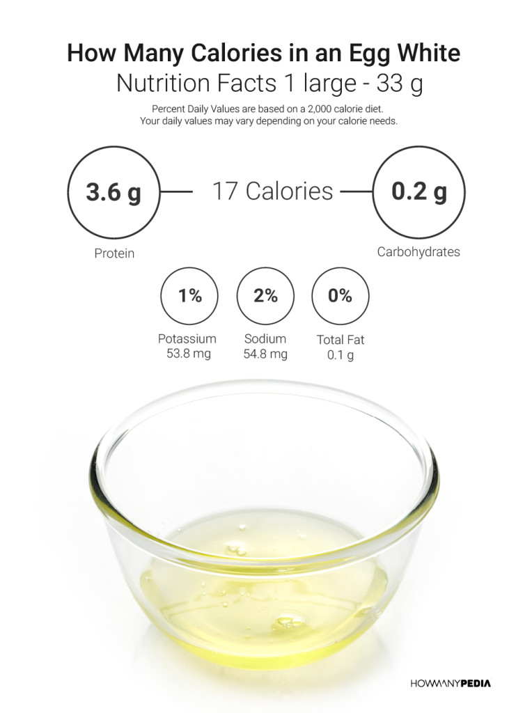 How Many Calories In An Egg Howmanypedia