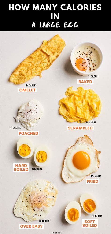 How Many Calories In An Egg