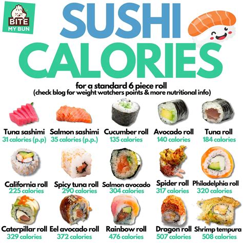 How Many Calories Is A Sushi Roll The Shocking Truth