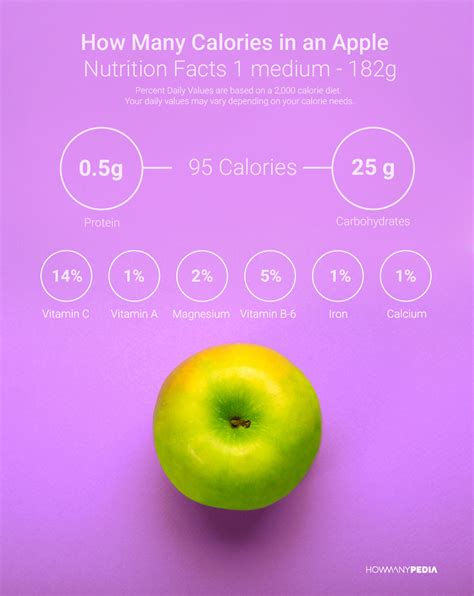 How Many Honeycrisp Apple Calories Are Too Much?