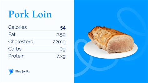 How Much Fat In Pork Tenderloin? Nutrition