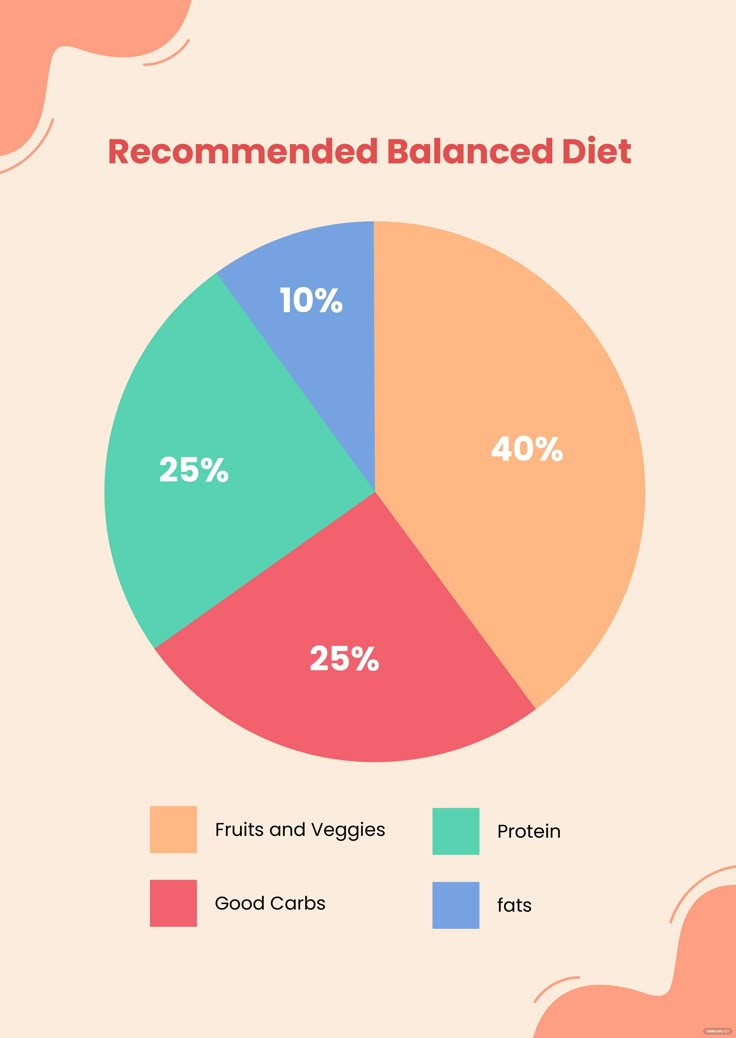 How To Balance Modelo Consumption? Diet Help