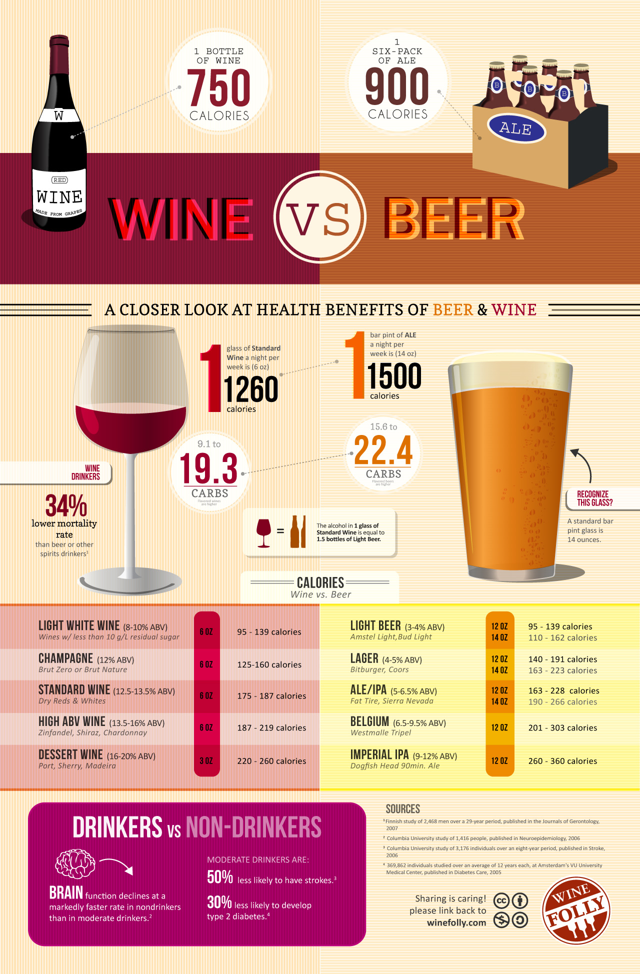 How To Calculate Calories In From Alcohol Explained How Many Calories Beer Wine And Hard